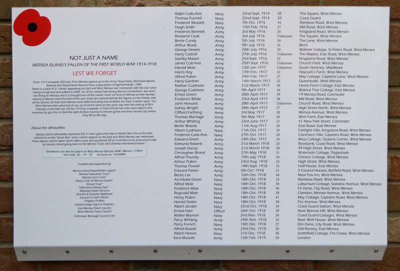  The plaque from the Strood describing the 51 memorial soldiers and sailors that were there for a year from 11 November 1918.



NOT JUST A NAME

Mersea Island's Fallen of the First World War



From 1914 onwards 320 men from Mersea signed up to the Army, Royal Navy, Merchant Marine
Reserve and Royal Naval Reserve from a population of approximately 1,908.

There is a to ...
Cat1 War-->World War 1 Cat2 Museum-->Exhibition Views
