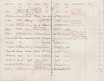 123. ID MP03_044 Horn Farm Salcott Labour Accounts Book No. 3 August 1910 - August 1911.
19 November 1910 bought 27 Acres of Meadow Marsh in Tolleshunt Knights.
Cat1 Books-->Farm Accounts Cat2 Farming Cat3 Farming