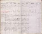 755. ID MP12_050 Horn Farm Salcott - Labour Accounts Book No. 12. January 1883 - November 1886.
28 July 1884 began Harvest this morning with Blighton, Reynolds & Jno. ...
Cat1 Books-->Farm Accounts Cat2 Farming Cat3 Farming