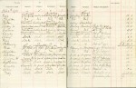778. ID MP18_008 Salcott farm Labour Accounts Book No. 18. 4 February 1901 - 18 October 1902.
4 February 1901 workmen Nice, Blighton, Alston, Alston W., Cullum, Caney, ...
Cat1 Books-->Farm Accounts Cat2 Farming Cat3 Farming
