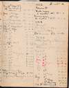  Robert Appleton Account book. 
 28 May 1921 - 3 Aug 1924 wages etc.
 27 Jun 1921 Salvage awards
 1922 MORWEN II
 3 Jan 1923 Prize Money
 1923 MOOSE or MOOSK.
 1924 started yachting in SHOURNAGH.
</p> 
<p> SHOURNAGH Ex IERNE, ON 149272, Bermudan cutter, built W. File, Fairlie, 1920, owner G.R. Jackson [LRY 1935] [ See <a href=mmphoto.php?typ=ID&hit=1&tot=1&ba=cke&bid=BOX056_006_P241_001>BOX056_006_P241_001 </a> ]  DWS_APQ_021